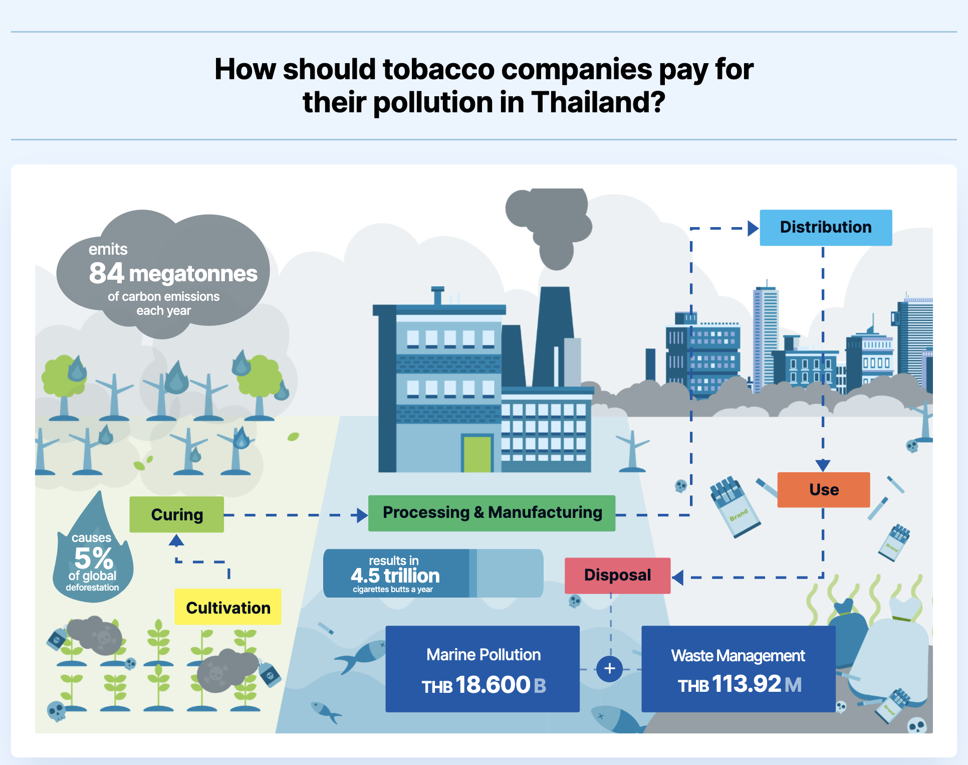 Tobacco Cost Calculator